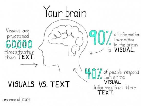 visual vs. text 