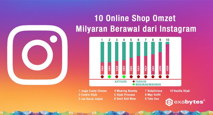 10 Bisnis Online Omzet Milyaran Berawal dari Instagram ...