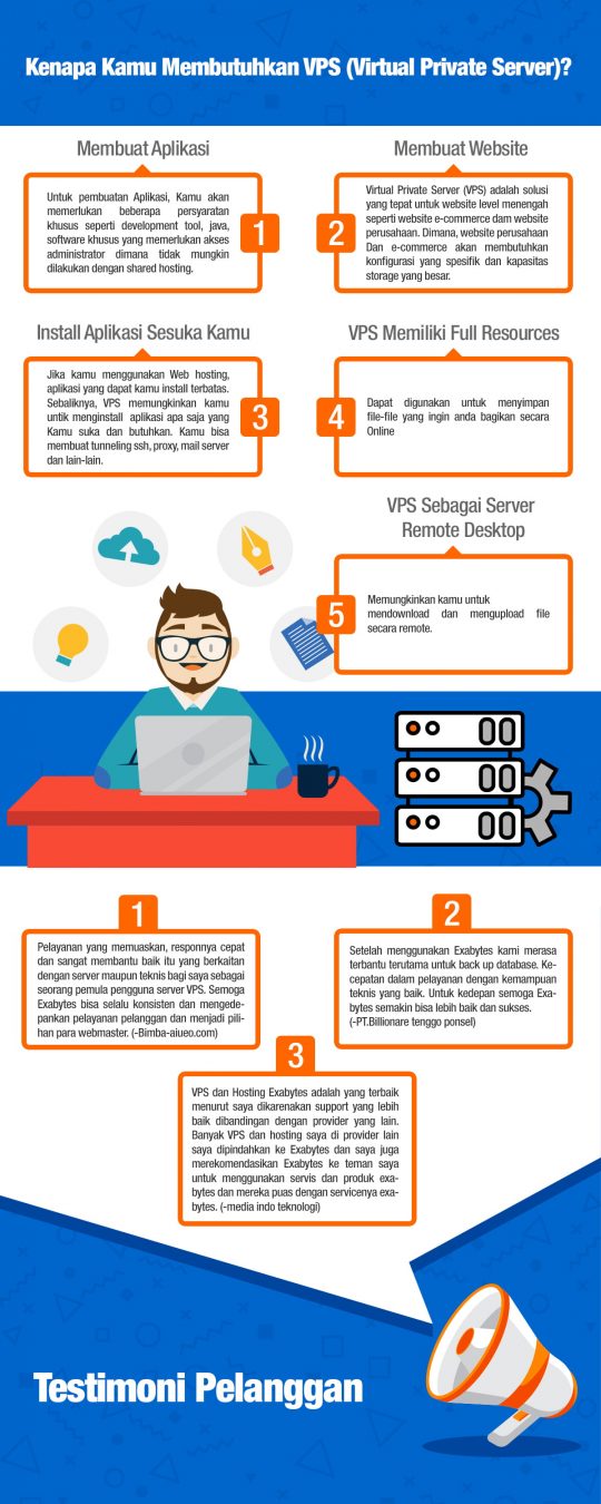 Kenapa Kamu Membutuhkan VPS ( Virtual Private Server)? - 2025