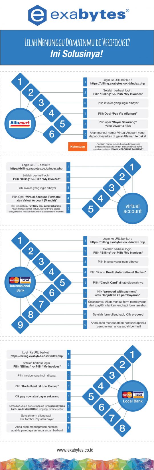 Lelah Menunggu Domain Di Verifikasi? Ini Solusinya! - 2025