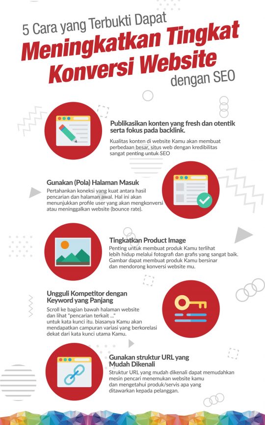 5 Cara Meningkatkan Konversi Website dengan SEO - 2025