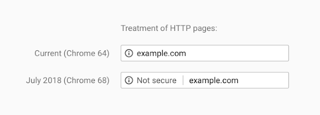 Ini Kenapa HTTPS/SSL Penting Untuk Binis Online - 2024