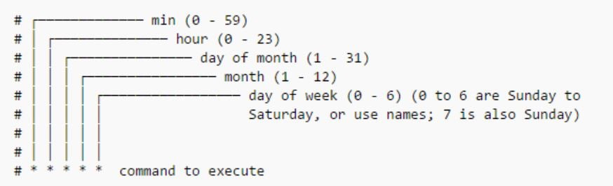 Cara Mengatur Cron Job di VPS Linux