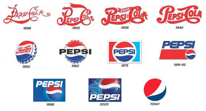 Evaluasi desain logo Pepsi dari tahun ke tahun.