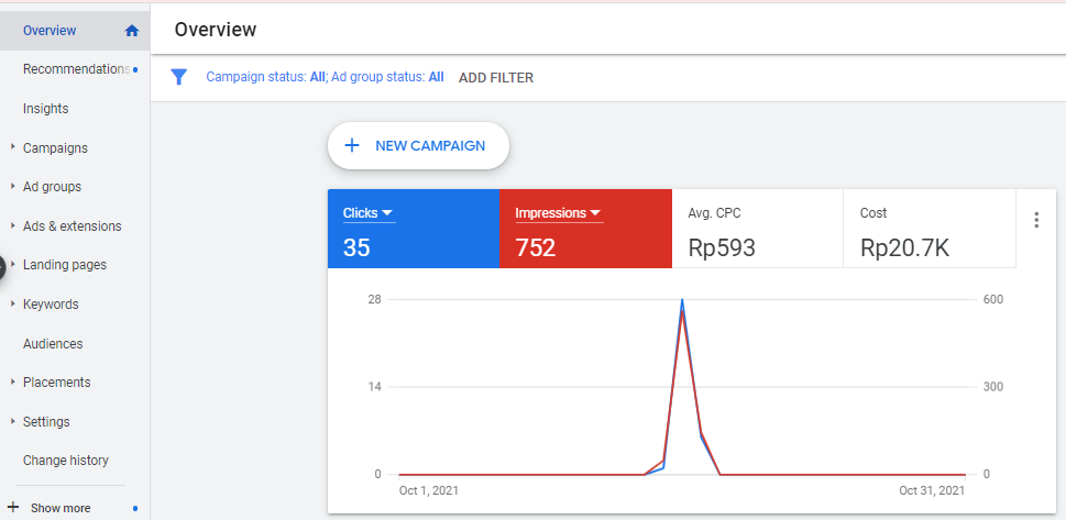 tips mengelola biaya google ads