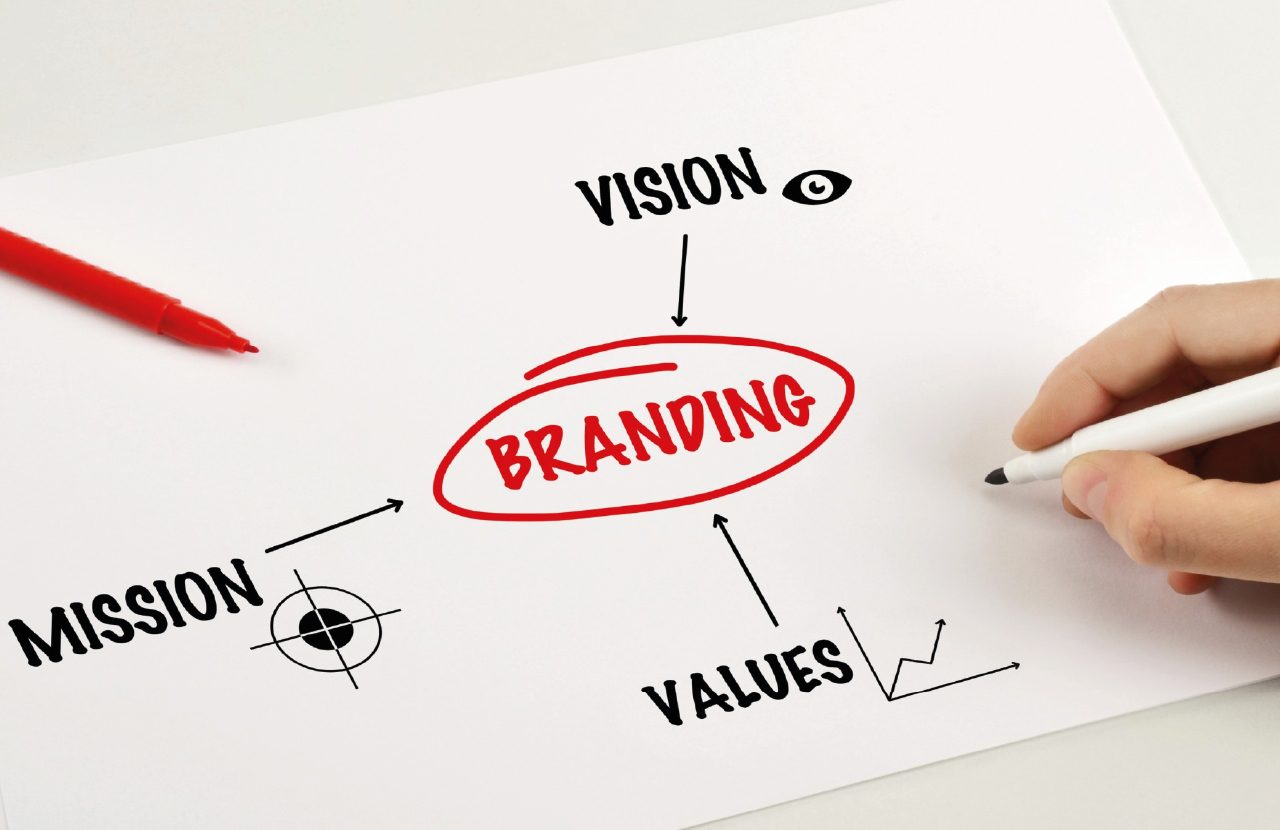 Kesalahan Branding yang Sering Dilakukan dan Cara Menghindarinya - Tutorial Digital Marketing, Website, & Bisnis Online - Exabytes Apa itu branding