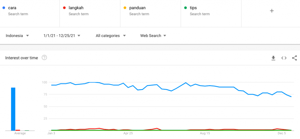 niche blog: do it yourself