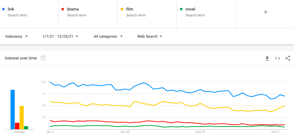 niche blog: hiburan atau entertaiment