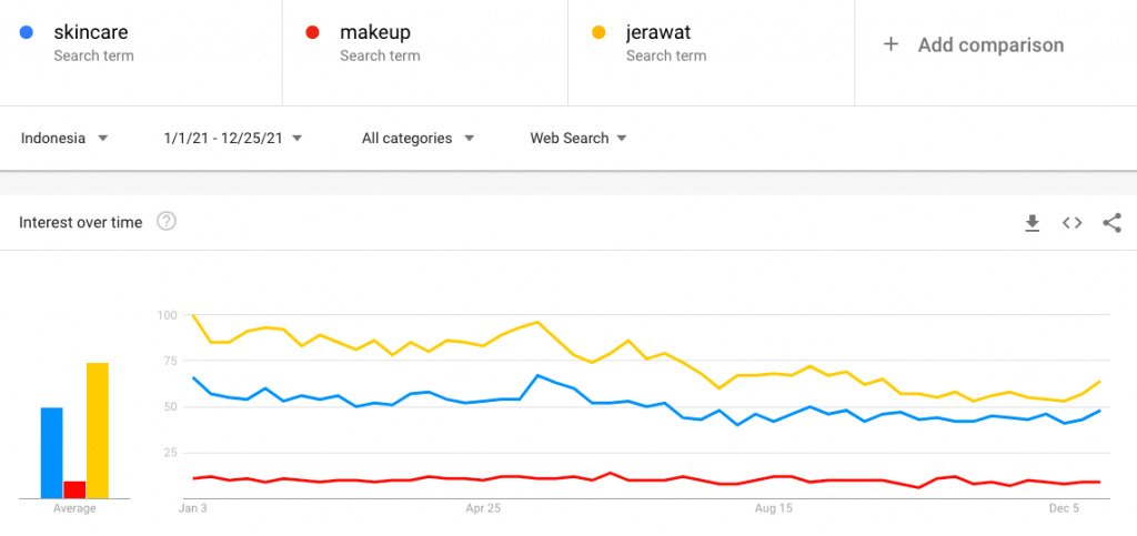 niche blog: kecantikan
