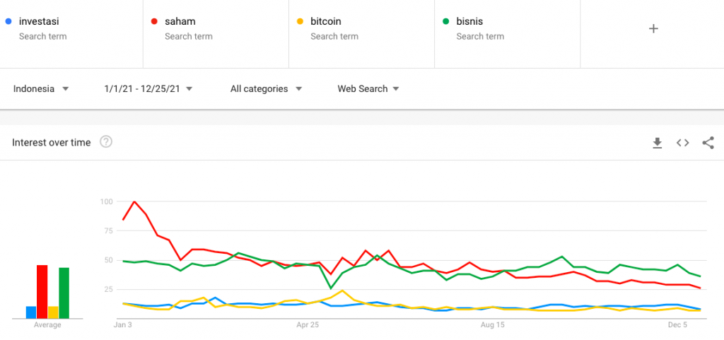 niche blog: finance atau keuangan