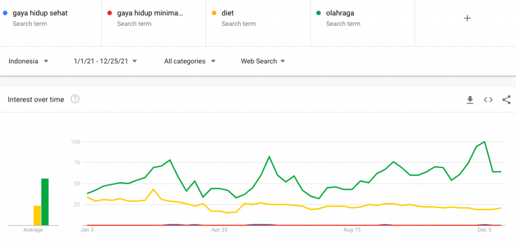 niche blog: lifestyle