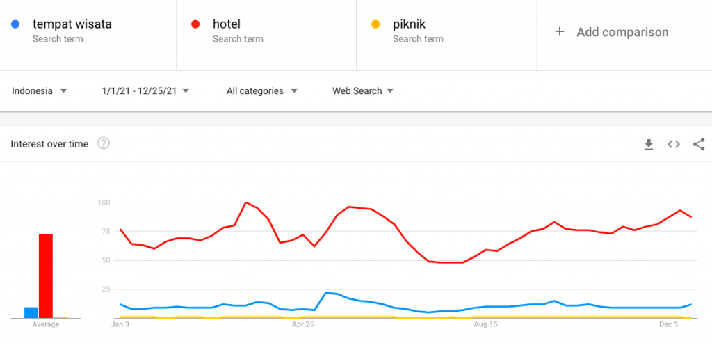 niche blog: travelling