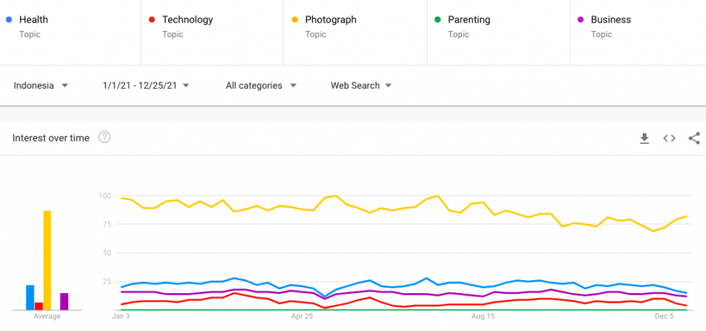 niche blog: fotografi