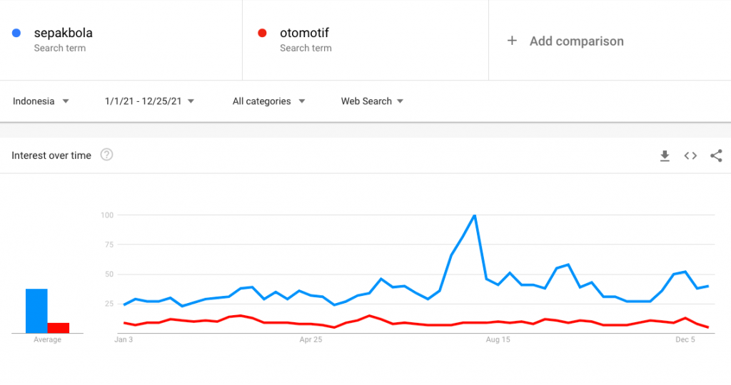 Melakukan Validasi Pada Ide yang Telah Diperoleh 