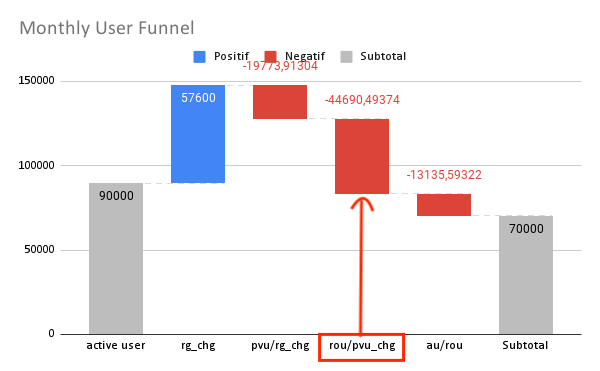 Mempermudah dalam Menerapkan Marketing Funnel