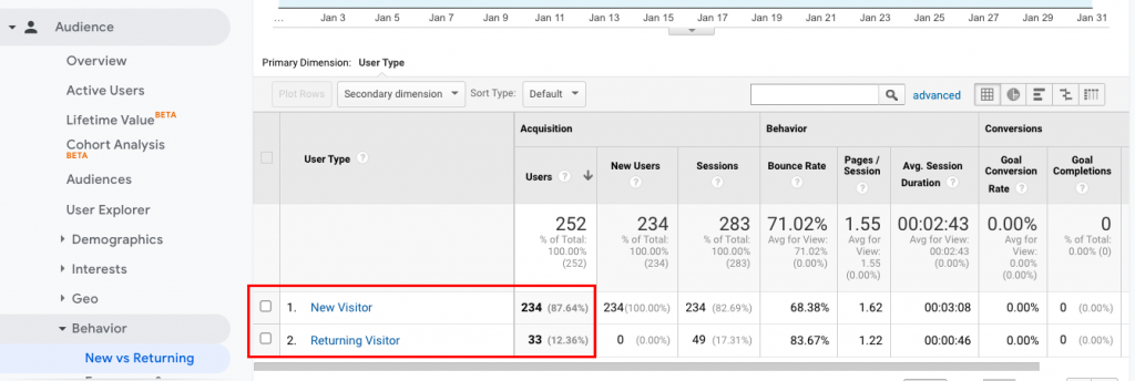 Lebih Mudah dalam Membedakan Antara Loyal User dan Bukan