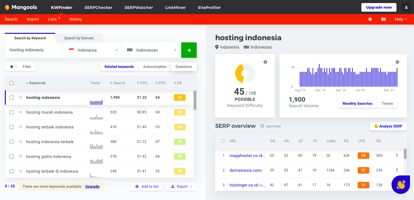 Rekomendasi keyword tools: KWFinder
