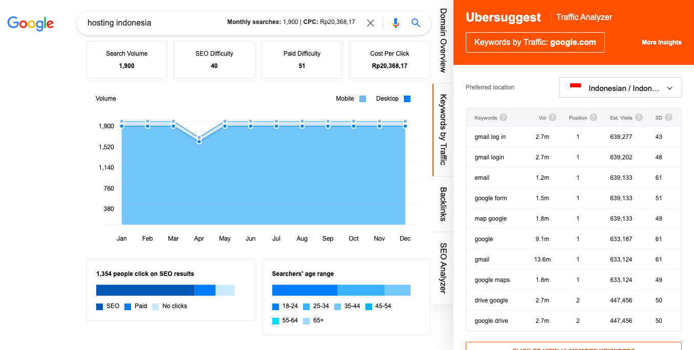 Rekomendasi keyword tools: Ubersuggest