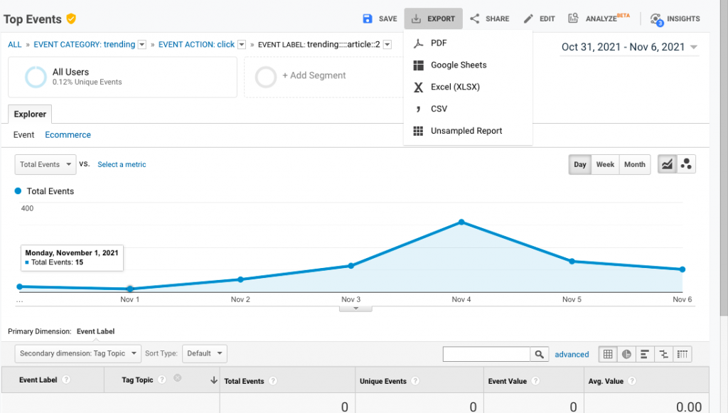 Data dari Google Analytics dapat Dikonversi ke dalam Berbagai Format Secara Mudah