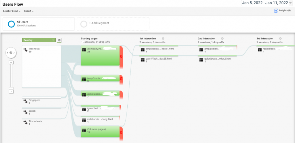 Mempermudah dalam Mengetahui User Flow dari Pengunjung Website