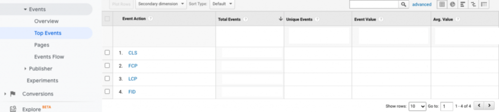 Mengetahui Performa Core Web Vitals