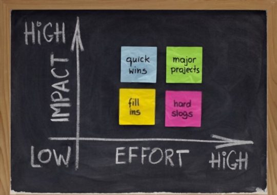 Metode Impact Effort Analysis untuk mempermudah dalam menentukan urgensitas produk baru. (Sumber: Shutterstock)
