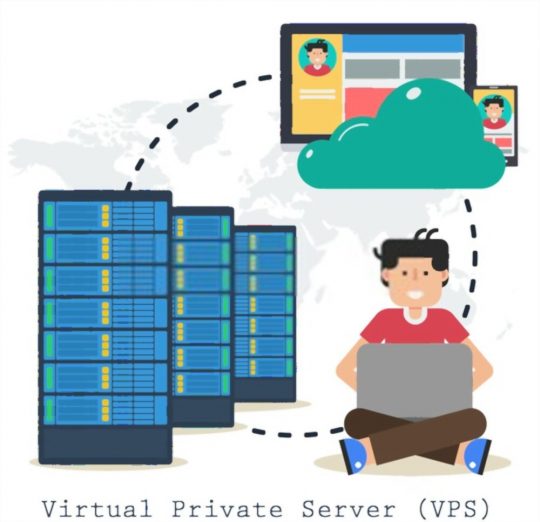 Virtual Private Server (VPS) dengan kapasitas RAM 4GB adalah yang direkomendasikan. (Sumber: Shutterstock)