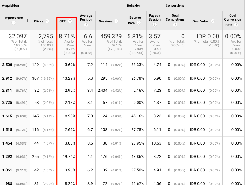 Pentingkah Clickbait Marketing? Ini Cara Tepat Menerapkannya! - 2025