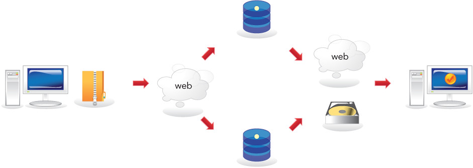 Layanan backup dari dedicated server