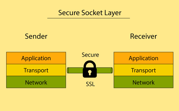 Mengenal apa itu SSL