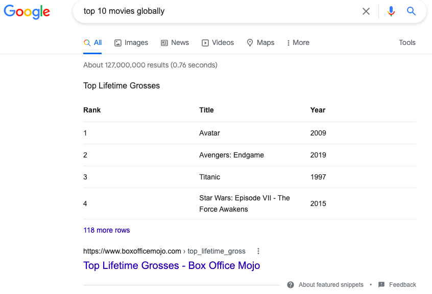 Prediksi Tren SEO 2022, Tingkatkan Kualitas Website Anda! - 2025