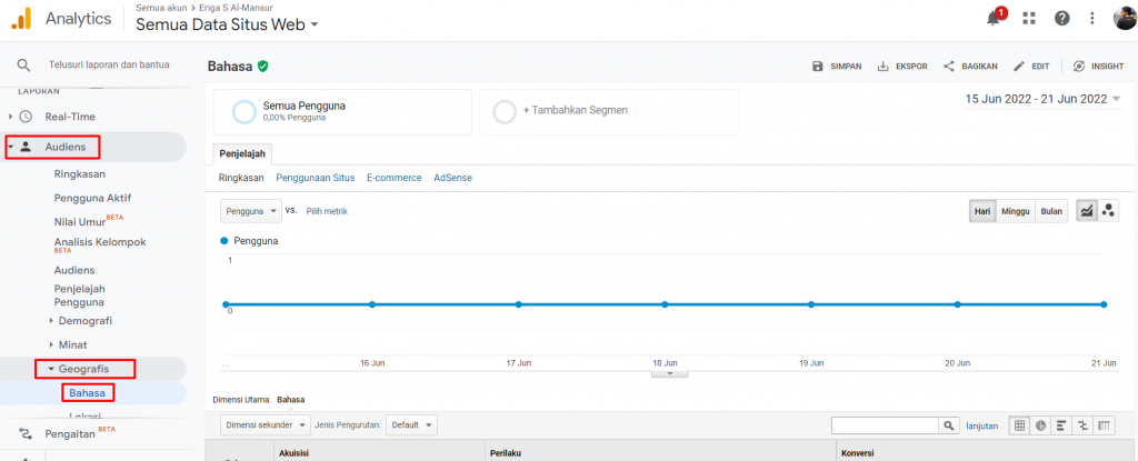 Cara Membuat Website Multi Bahasa dengan Mudah, Yuk Coba! - 2025