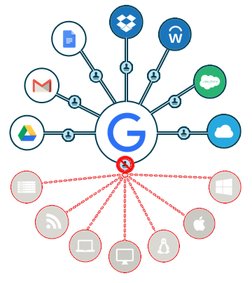Fitur Google Workspace