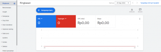 Panduan Lengkap Cara Daftar Akun Google Ads - 2025