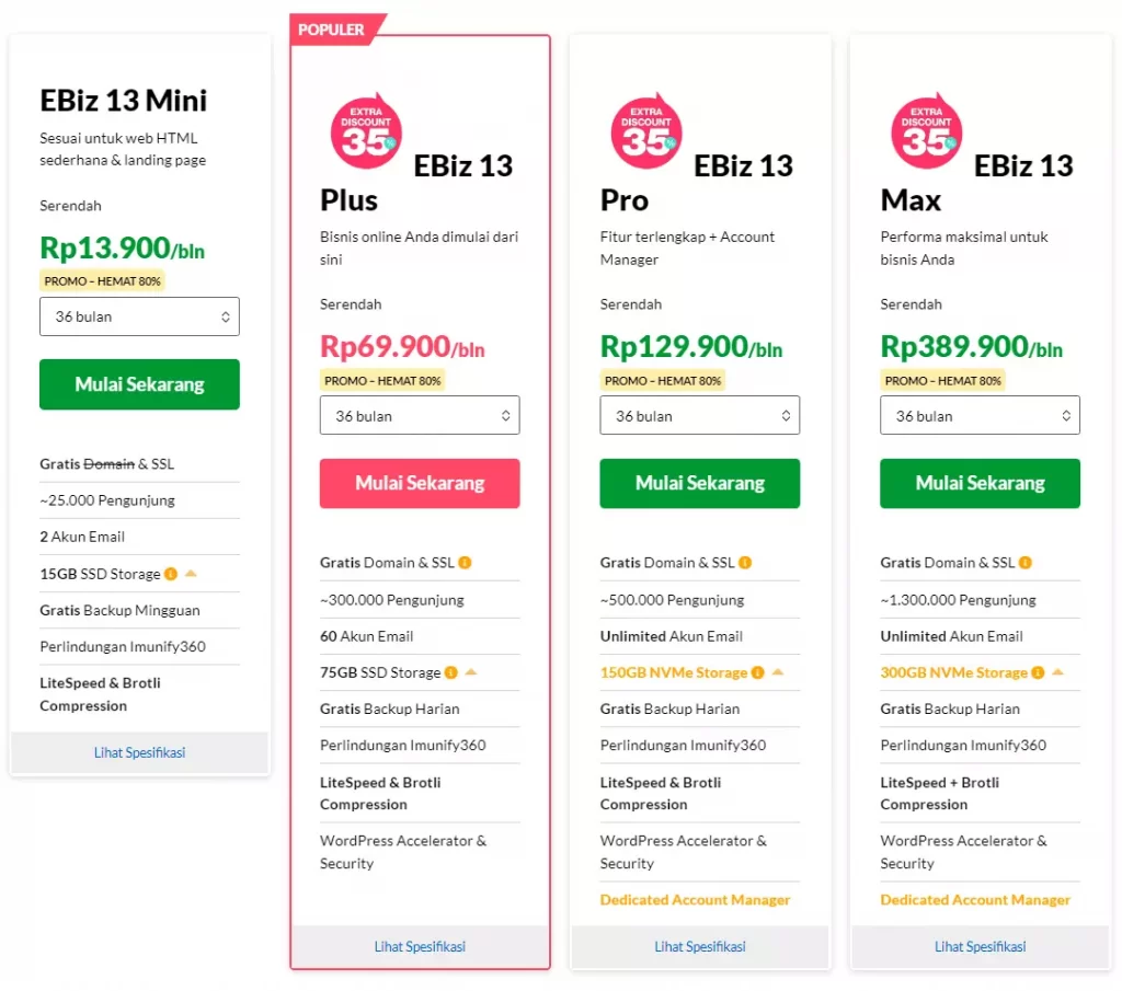 Fungsi RAM Pada Web Hosting Yang Harus Kamu Ketahui - Tutorial Digital Marketing, Website, & Bisnis Online - Exabytes harga web hosting exabytes
