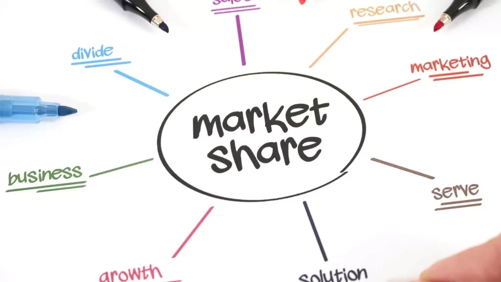 market share adalah