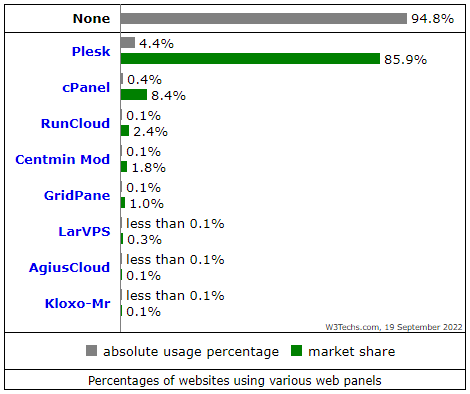 Kelebihan dan Kekurangan cPanel Berserta Manfaatnya - 2025