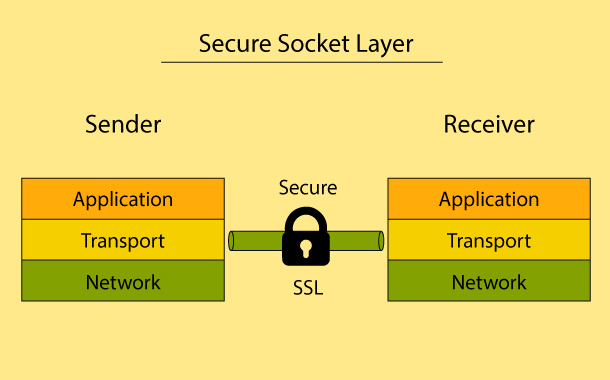 Istilah-istilah SSL