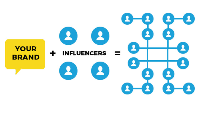 kenali berbagai jenis influencer mulai dari micro, makro , hingga mega influencer