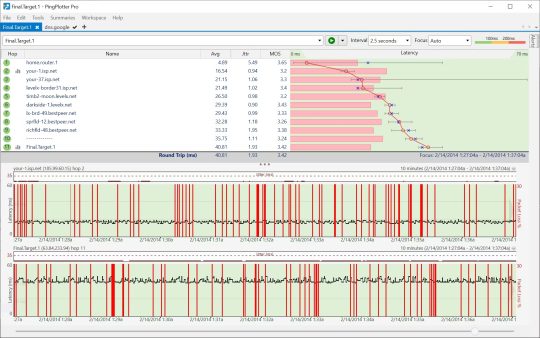 Solusi Pemecahan Masalah Jaringan Internet