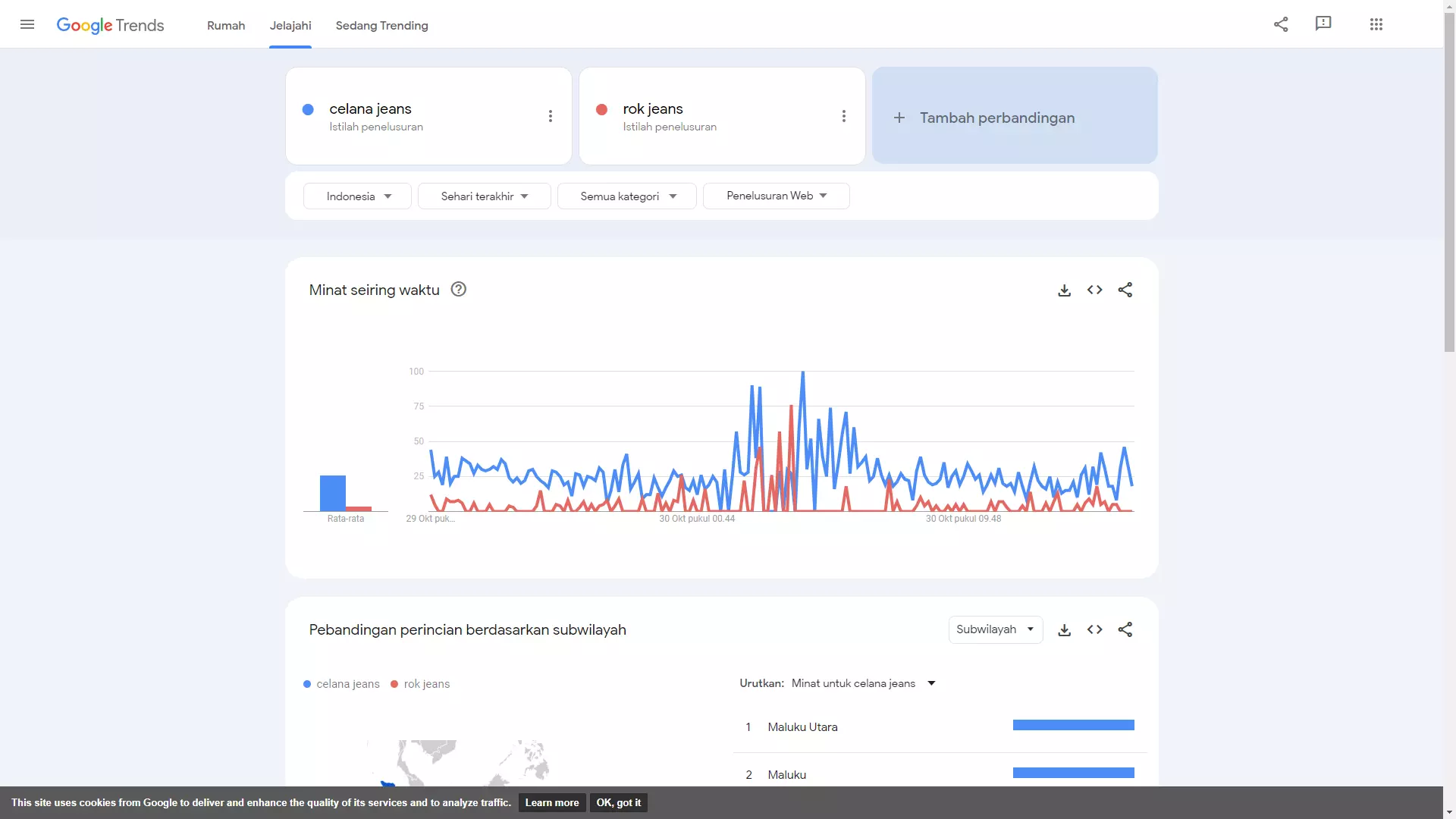 Apa Itu Google Trends dan Bagaimana Cara Menggunakannya? - 2025
