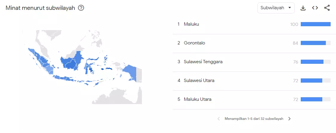 Menganalisis Tren Berdasarkan Daerah