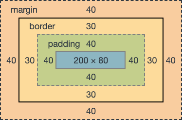 Cara Menggunakan Padding di HTML