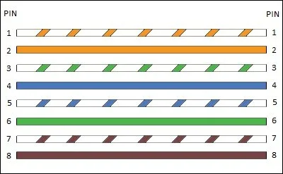 Urutan Warna Kabel LAN Yang Benar (Panduan Lengkap) - Tutorial Digital Marketing, Website, & Bisnis Online - Exabytes urutan warna kabel lan