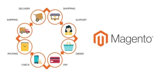 keunggulan magento