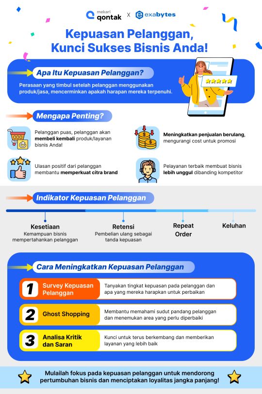 infografis kepuasan pelanggan 
