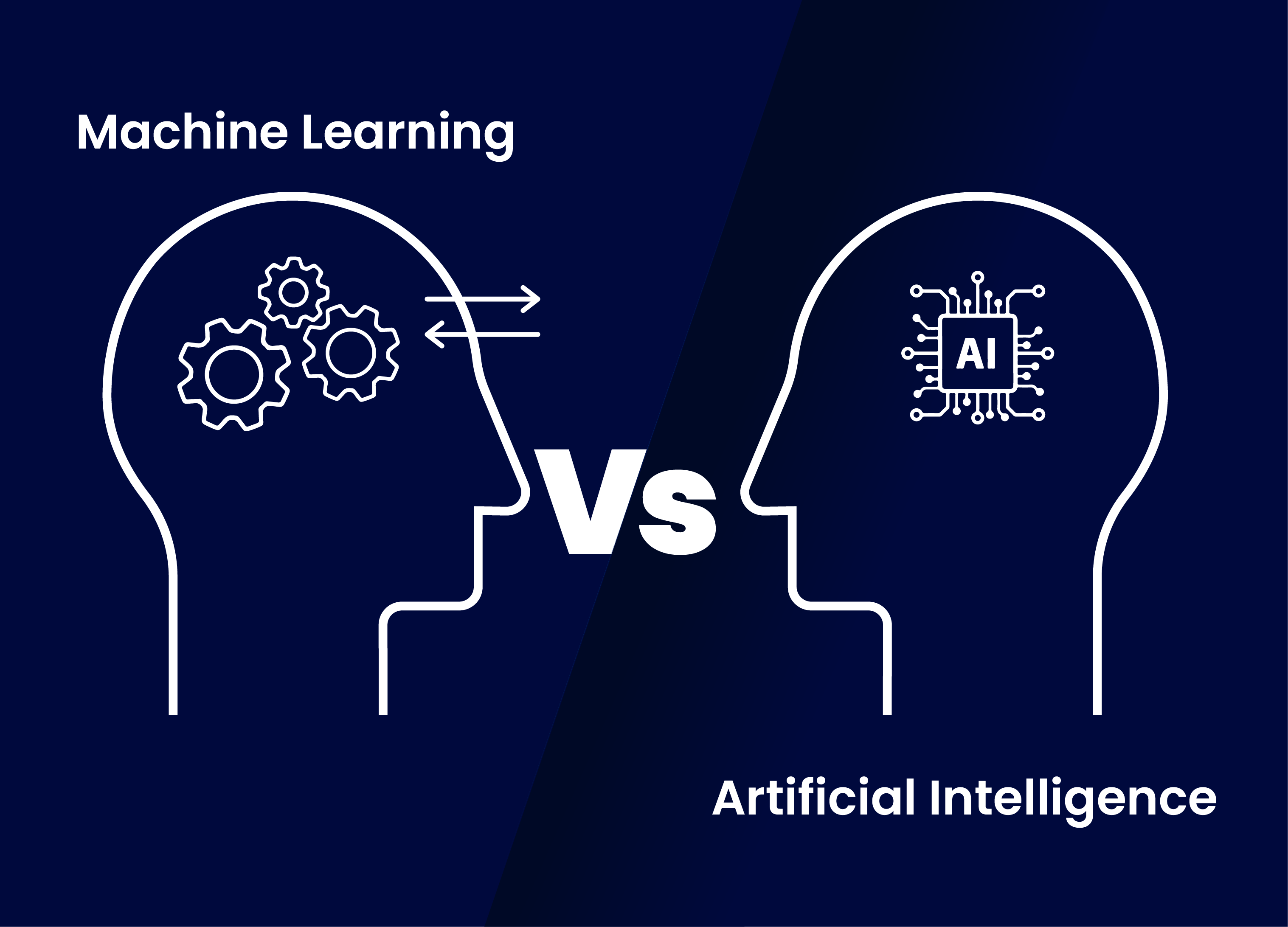 Perbedaan Machine Learning dengan AI
