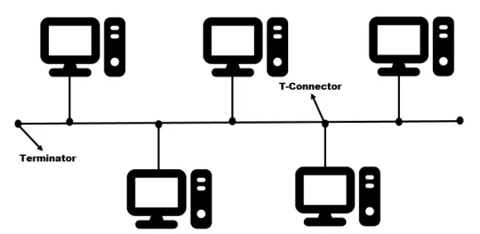apa itu topologi bus adalah