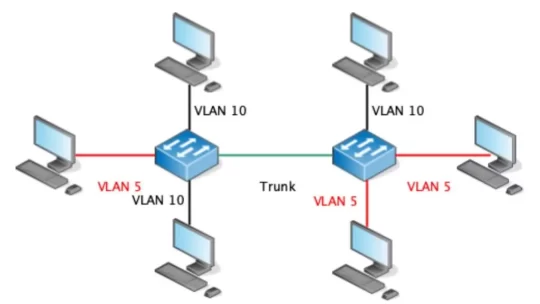 apa itu trunk adalah