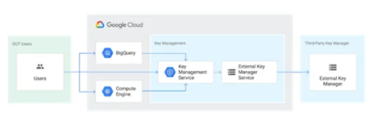 cara mengamankan data di cloud
